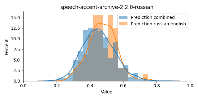 ../../../_images/visualization_speech-accent-archive-2.2.0-russian13.png