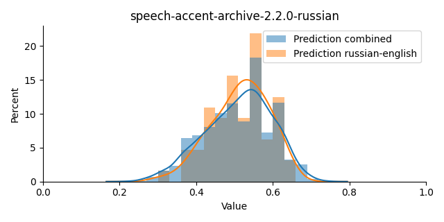 ../../../_images/visualization_speech-accent-archive-2.2.0-russian19.png