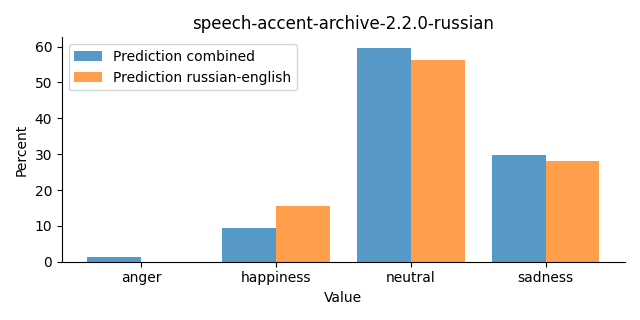 ../../../_images/visualization_speech-accent-archive-2.2.0-russian22.png