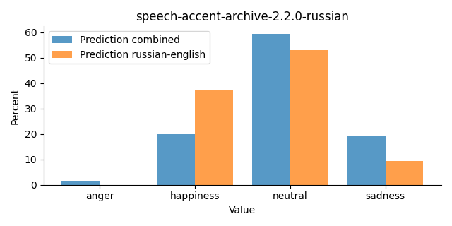 ../../../_images/visualization_speech-accent-archive-2.2.0-russian23.png