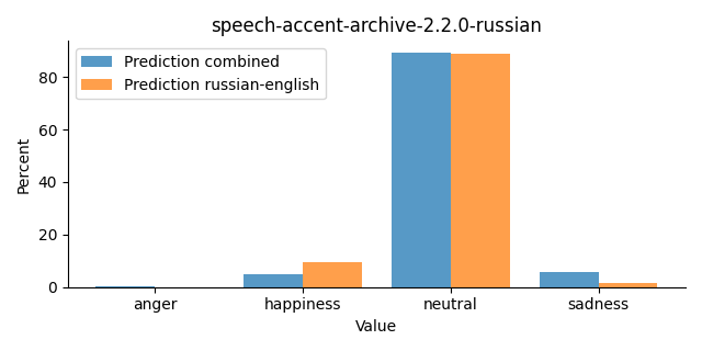 ../../../_images/visualization_speech-accent-archive-2.2.0-russian24.png