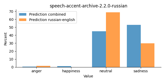 ../../../_images/visualization_speech-accent-archive-2.2.0-russian25.png