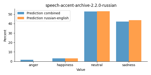 ../../../_images/visualization_speech-accent-archive-2.2.0-russian26.png