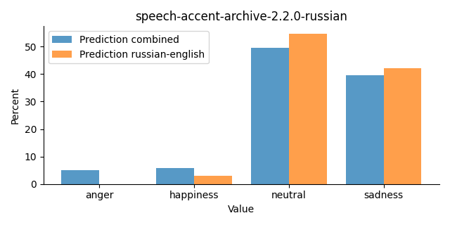 ../../../_images/visualization_speech-accent-archive-2.2.0-russian27.png