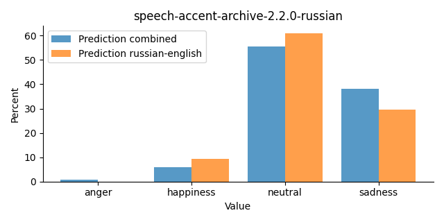 ../../../_images/visualization_speech-accent-archive-2.2.0-russian28.png