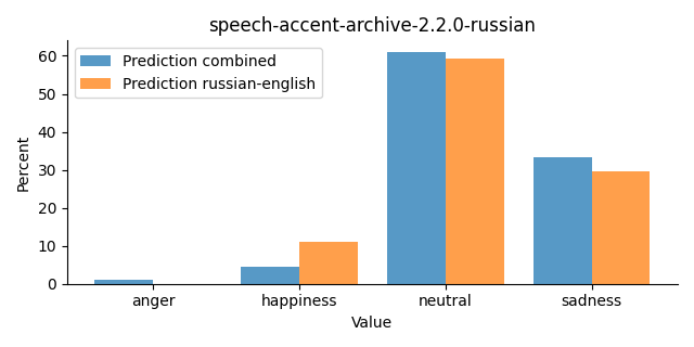 ../../../_images/visualization_speech-accent-archive-2.2.0-russian29.png