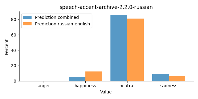 ../../../_images/visualization_speech-accent-archive-2.2.0-russian30.png