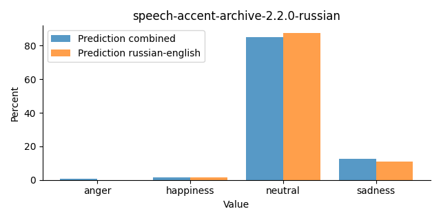 ../../../_images/visualization_speech-accent-archive-2.2.0-russian31.png