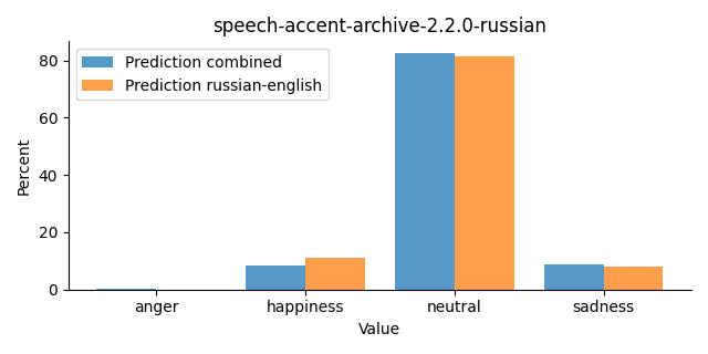 ../../../_images/visualization_speech-accent-archive-2.2.0-russian32.png