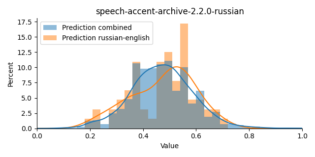 ../../../_images/visualization_speech-accent-archive-2.2.0-russian36.png