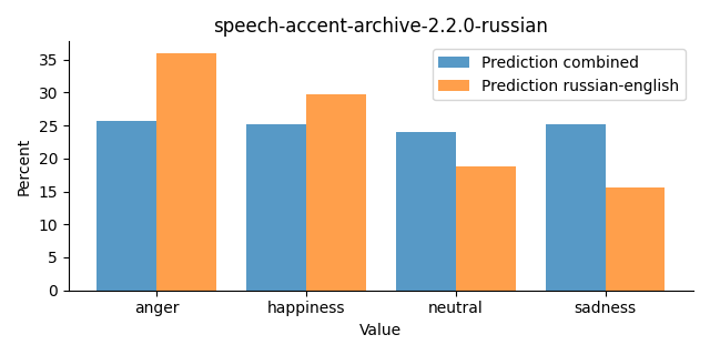 ../../../_images/visualization_speech-accent-archive-2.2.0-russian46.png