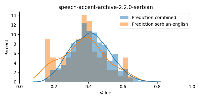 ../../../_images/visualization_speech-accent-archive-2.2.0-serbian10.png