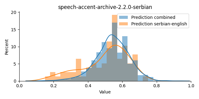 ../../../_images/visualization_speech-accent-archive-2.2.0-serbian11.png