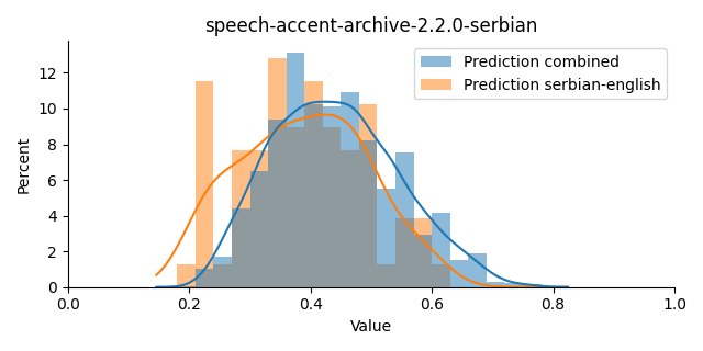 ../../../_images/visualization_speech-accent-archive-2.2.0-serbian12.png