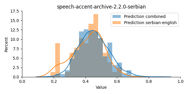 ../../../_images/visualization_speech-accent-archive-2.2.0-serbian13.png