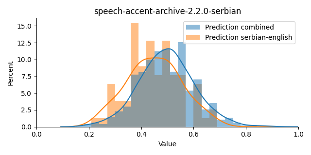 ../../../_images/visualization_speech-accent-archive-2.2.0-serbian14.png