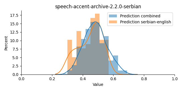 ../../../_images/visualization_speech-accent-archive-2.2.0-serbian15.png