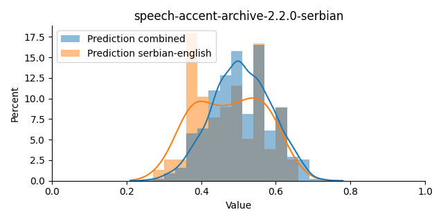 ../../../_images/visualization_speech-accent-archive-2.2.0-serbian16.png