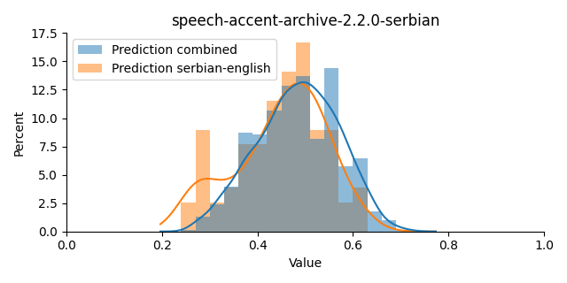 ../../../_images/visualization_speech-accent-archive-2.2.0-serbian17.png