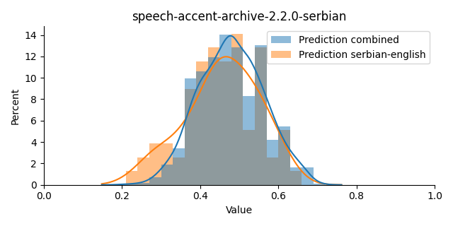 ../../../_images/visualization_speech-accent-archive-2.2.0-serbian18.png