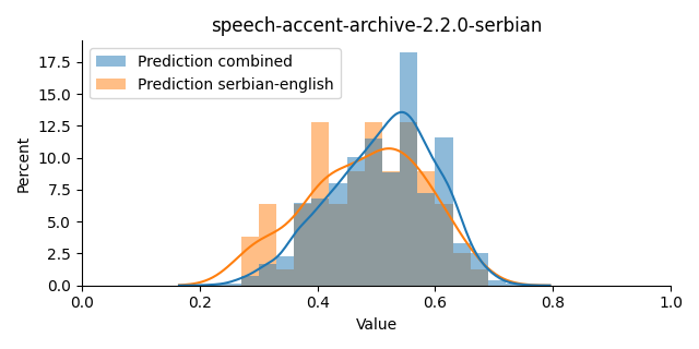 ../../../_images/visualization_speech-accent-archive-2.2.0-serbian19.png