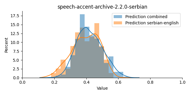 ../../../_images/visualization_speech-accent-archive-2.2.0-serbian20.png