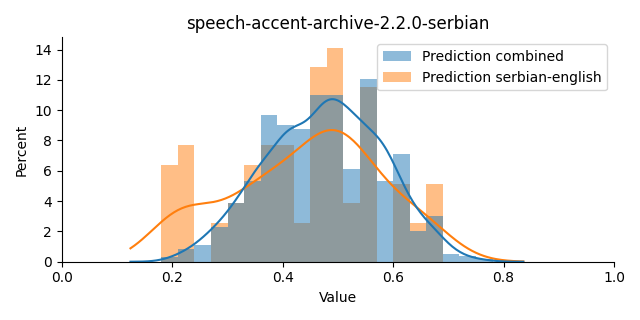 ../../../_images/visualization_speech-accent-archive-2.2.0-serbian21.png