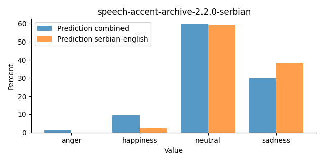 ../../../_images/visualization_speech-accent-archive-2.2.0-serbian22.png