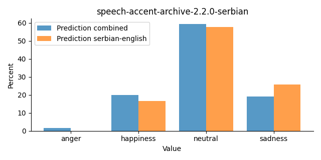 ../../../_images/visualization_speech-accent-archive-2.2.0-serbian23.png