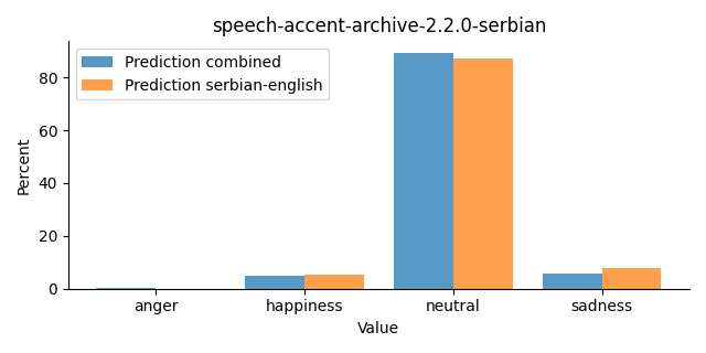 ../../../_images/visualization_speech-accent-archive-2.2.0-serbian24.png