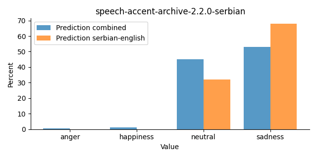 ../../../_images/visualization_speech-accent-archive-2.2.0-serbian25.png