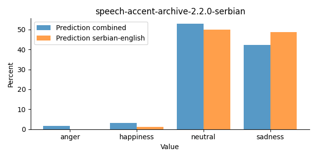 ../../../_images/visualization_speech-accent-archive-2.2.0-serbian26.png