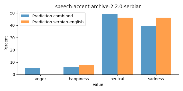 ../../../_images/visualization_speech-accent-archive-2.2.0-serbian27.png