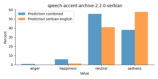 ../../../_images/visualization_speech-accent-archive-2.2.0-serbian28.png