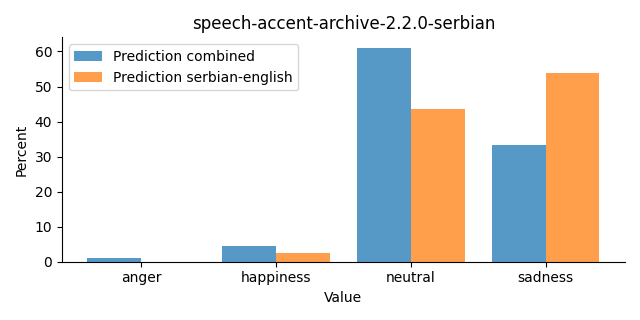 ../../../_images/visualization_speech-accent-archive-2.2.0-serbian29.png