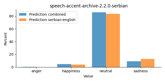 ../../../_images/visualization_speech-accent-archive-2.2.0-serbian30.png