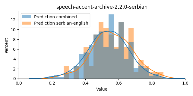 ../../../_images/visualization_speech-accent-archive-2.2.0-serbian33.png