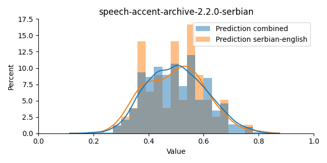 ../../../_images/visualization_speech-accent-archive-2.2.0-serbian34.png