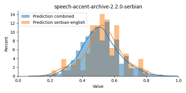 ../../../_images/visualization_speech-accent-archive-2.2.0-serbian35.png