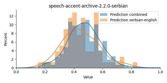 ../../../_images/visualization_speech-accent-archive-2.2.0-serbian36.png