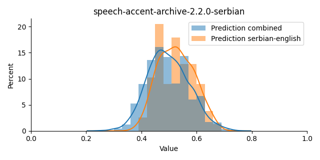 ../../../_images/visualization_speech-accent-archive-2.2.0-serbian37.png