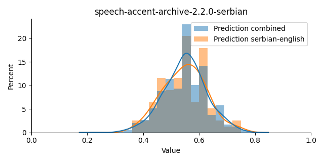 ../../../_images/visualization_speech-accent-archive-2.2.0-serbian38.png