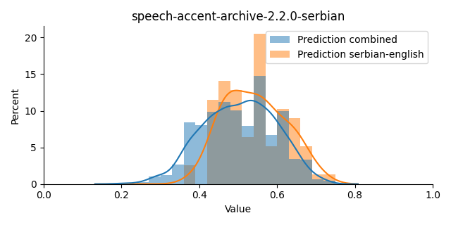 ../../../_images/visualization_speech-accent-archive-2.2.0-serbian39.png