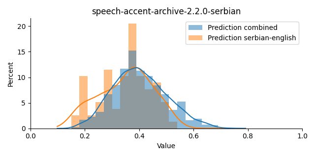 ../../../_images/visualization_speech-accent-archive-2.2.0-serbian4.png