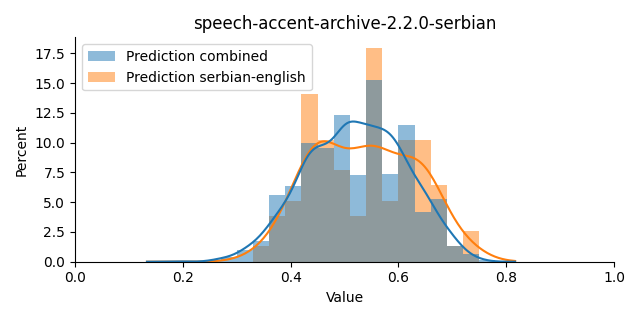 ../../../_images/visualization_speech-accent-archive-2.2.0-serbian40.png