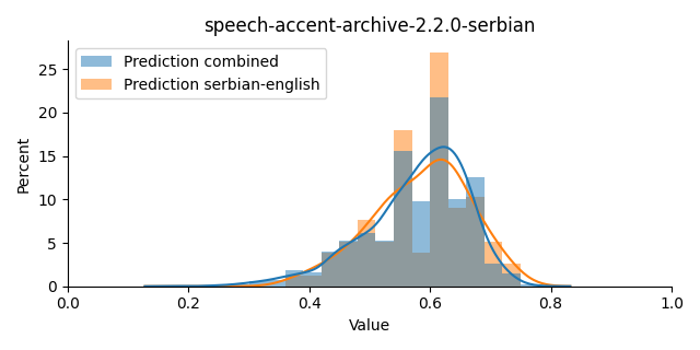 ../../../_images/visualization_speech-accent-archive-2.2.0-serbian41.png