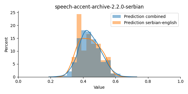 ../../../_images/visualization_speech-accent-archive-2.2.0-serbian42.png