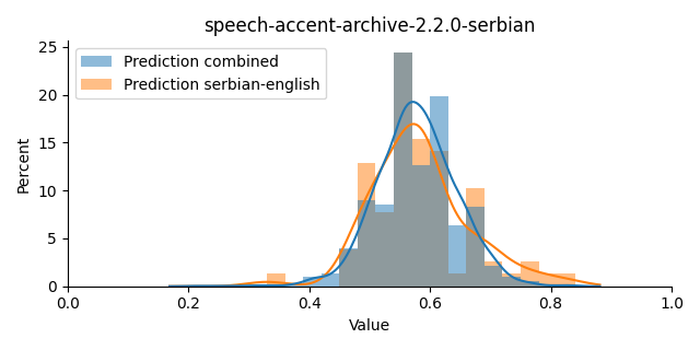 ../../../_images/visualization_speech-accent-archive-2.2.0-serbian43.png