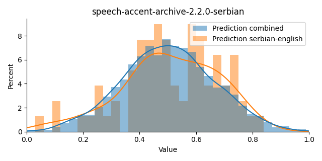 ../../../_images/visualization_speech-accent-archive-2.2.0-serbian45.png