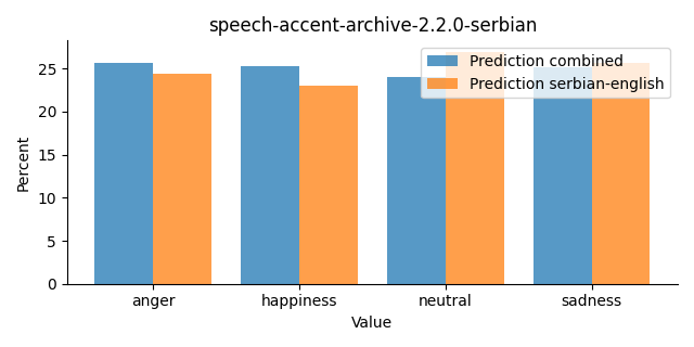 ../../../_images/visualization_speech-accent-archive-2.2.0-serbian46.png